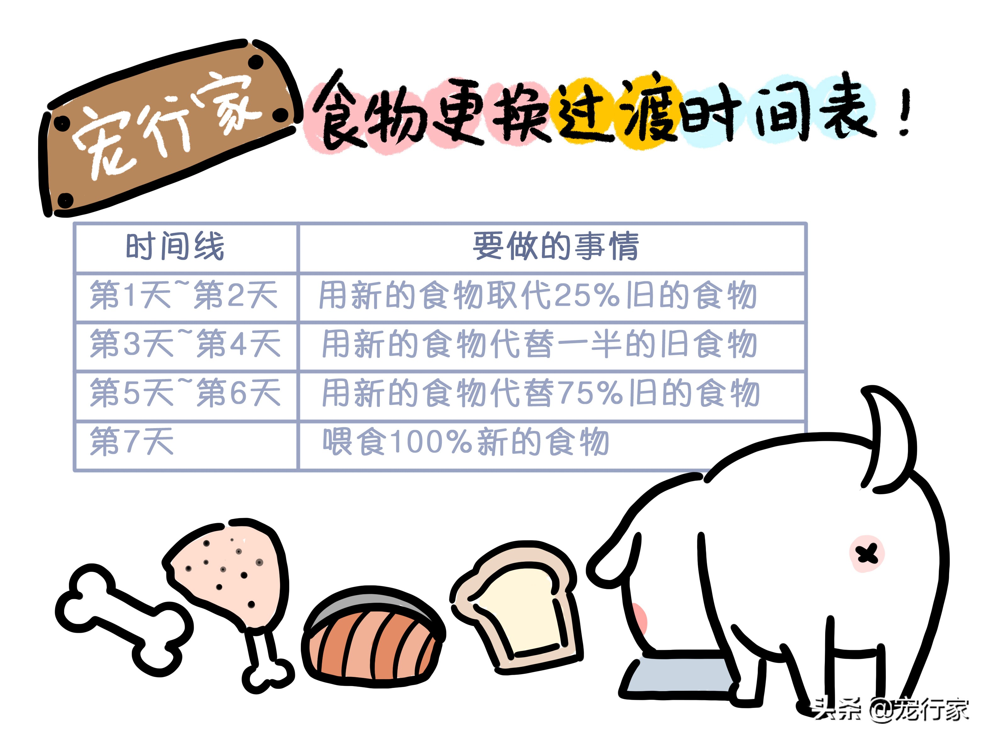 狗狗换粮拉稀还要继续换粮吗,狗狗换粮拉肚子持续几天