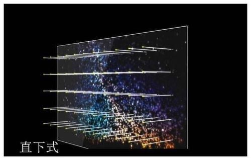 百级分区电视评测,100寸电视百级分区够用吗