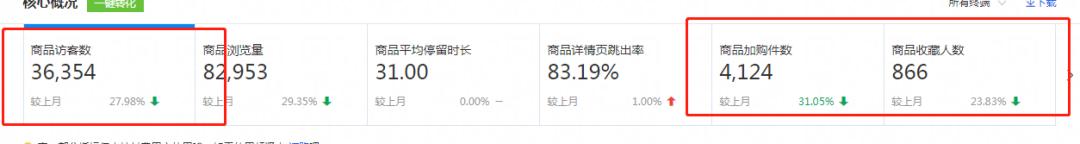 淘宝店铺怎么激活权重管理器,淘宝店铺怎么打标签提高权重