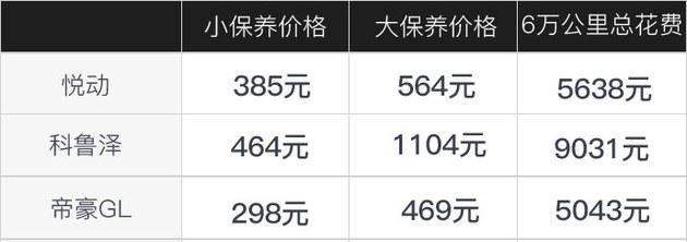 配置高又便宜油耗低的车,现代悦动怎么样值不值得买