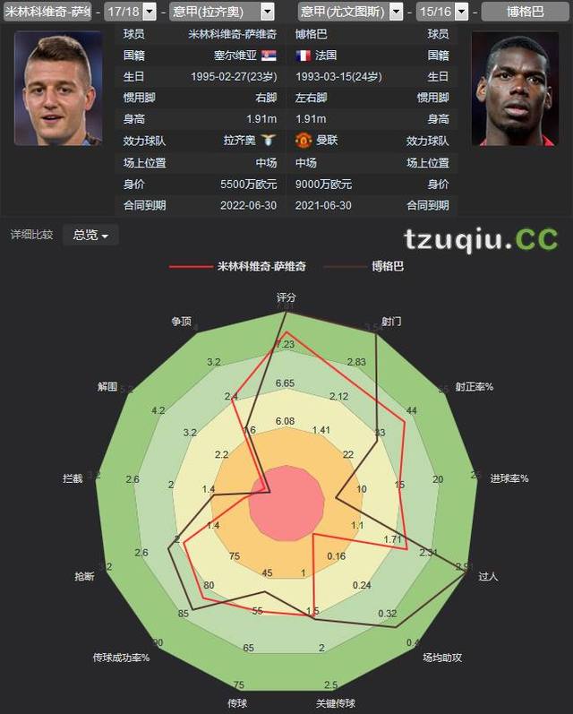 意甲米林科维奇,米林科维奇ac米兰