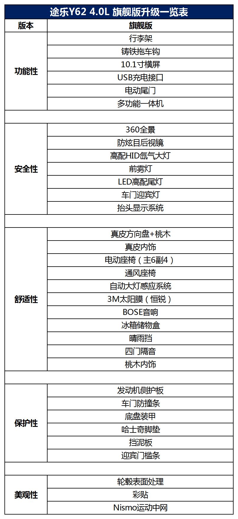 途乐y624.0穿越无人区改装,途乐y61双门版越野改装