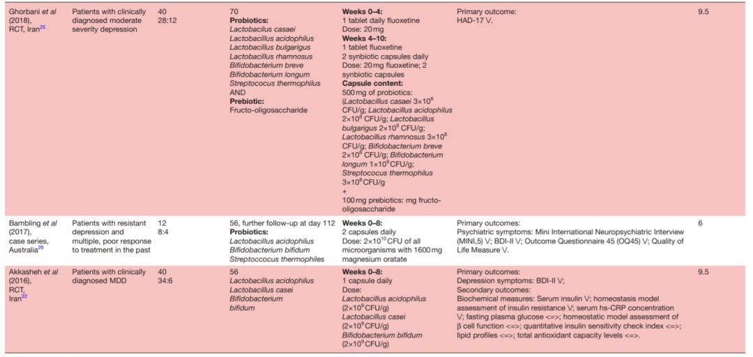 调整情绪抑郁焦虑的益生菌,抑郁吃哪种益生菌好