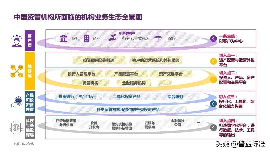 如何把握资管行业的蝶变期,资管行业趋势分析