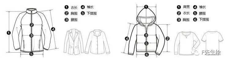 服装人必懂的面料知识大全,服装人必看的20条法则