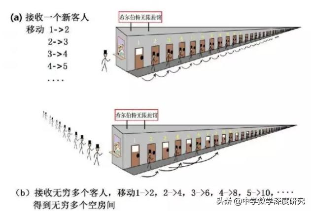 整数和偶数是一样多的吗,整数和偶数一样多奇数有多少