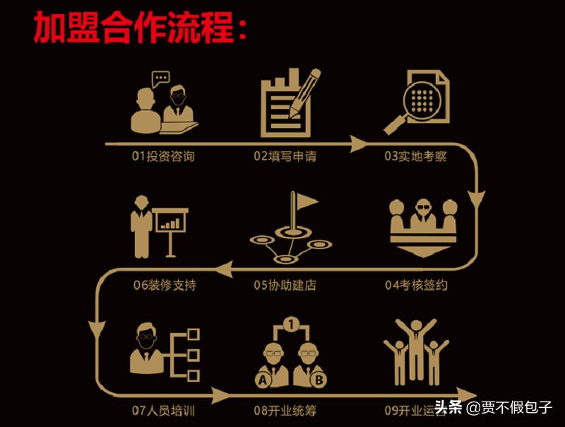 贾不假包子淮南牛肉汤,贾不假包子正宗做法