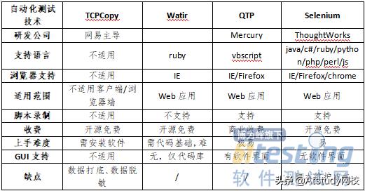 自动化测试主流工具入门与提高,解放双手搜题软件