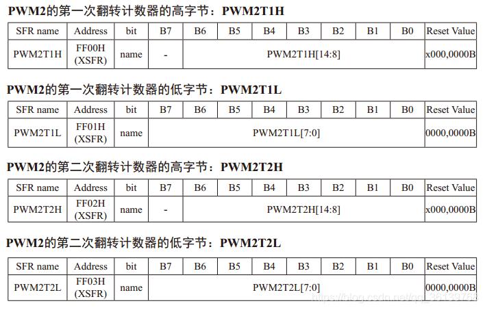 「STC8A8K64S4A12开发板」—学习PWM脉冲宽度调制