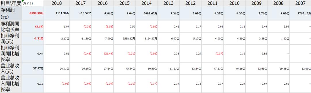 深度分析贝因美奶粉,深度水解奶粉贝因美