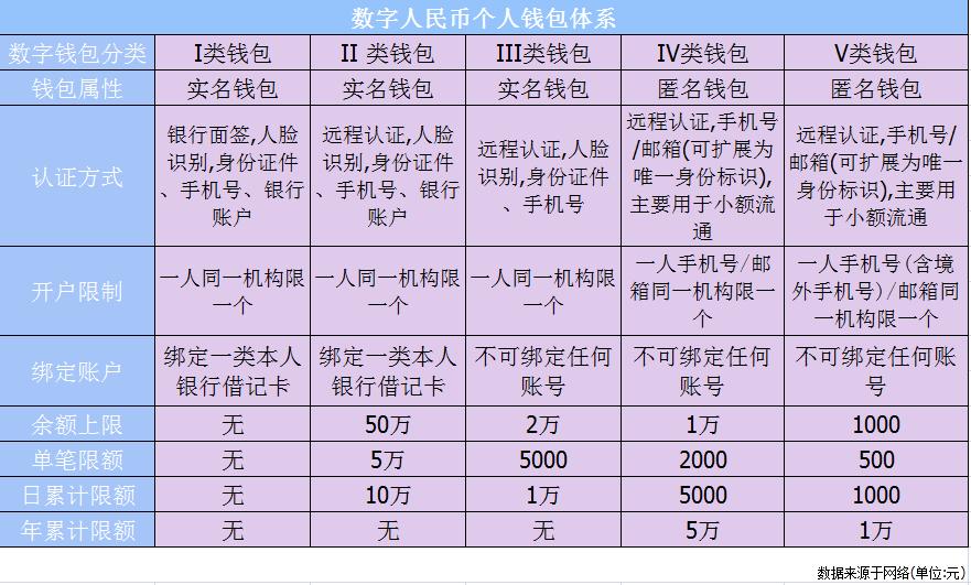 工商银行app的数字人民币,工商银行数字人民币注册流程