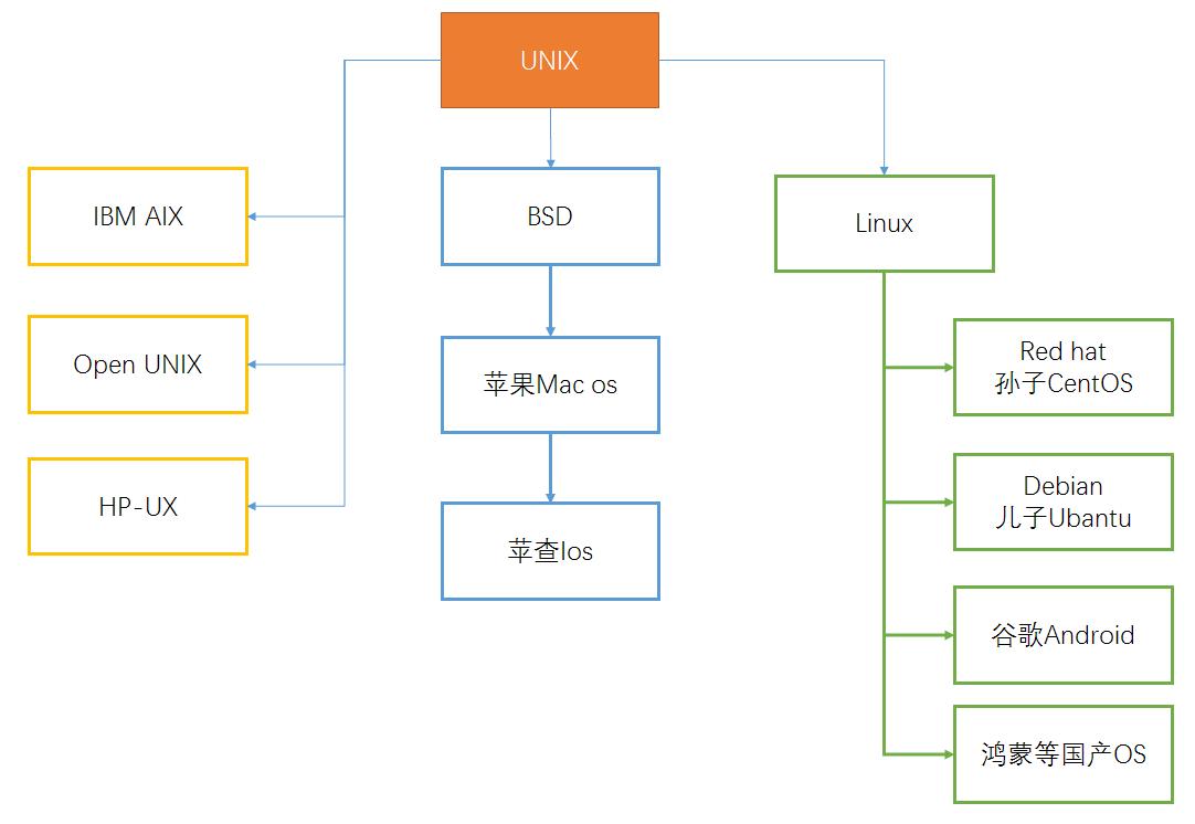 中国不缺国产操作系统,中国以后的国产操作系统有多强大
