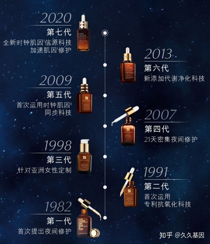 雅诗兰黛是智商税吗,雅诗兰黛小棕瓶眼霜是智商税吗