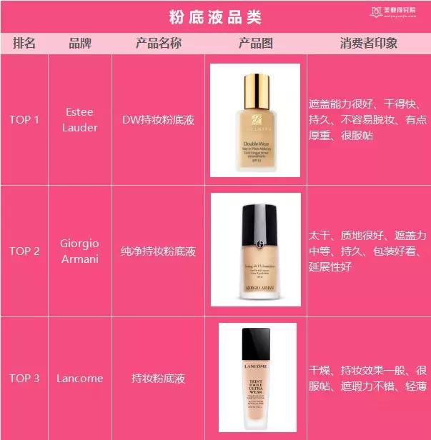 韩国十大美妆品牌排行榜最新价格,韩国国民美妆榜单推荐