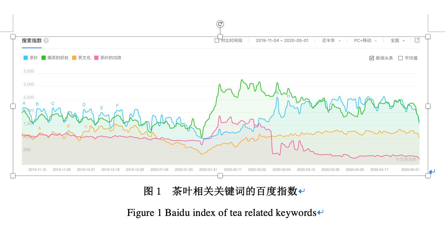 茶叶消费人群数据表,茶叶消费报告