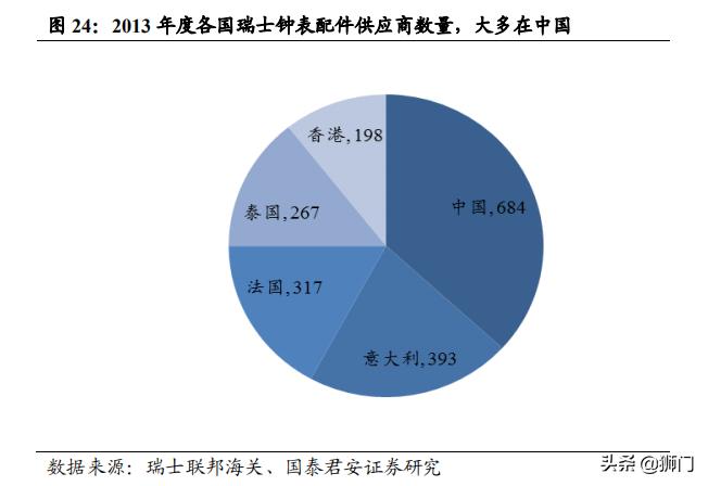 历峰和斯沃琪哪个集团手表可靠,历峰斯沃琪劳力士