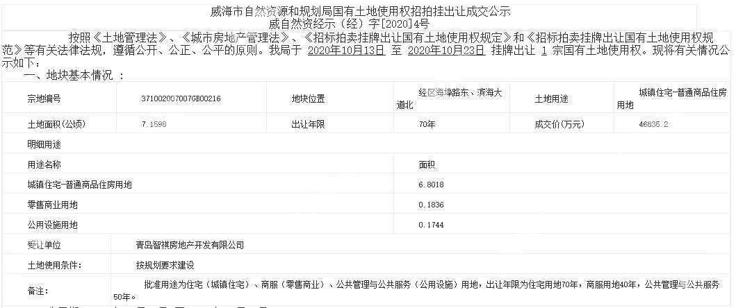 金地集团出售环湾城,金地集团融资680亿