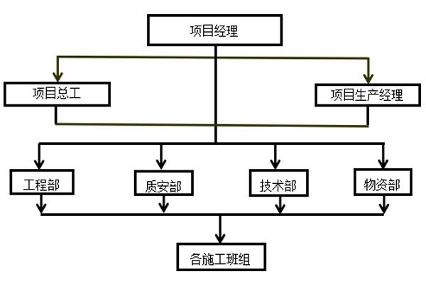 消防报警施工详细流程,特殊消防设计审查流程