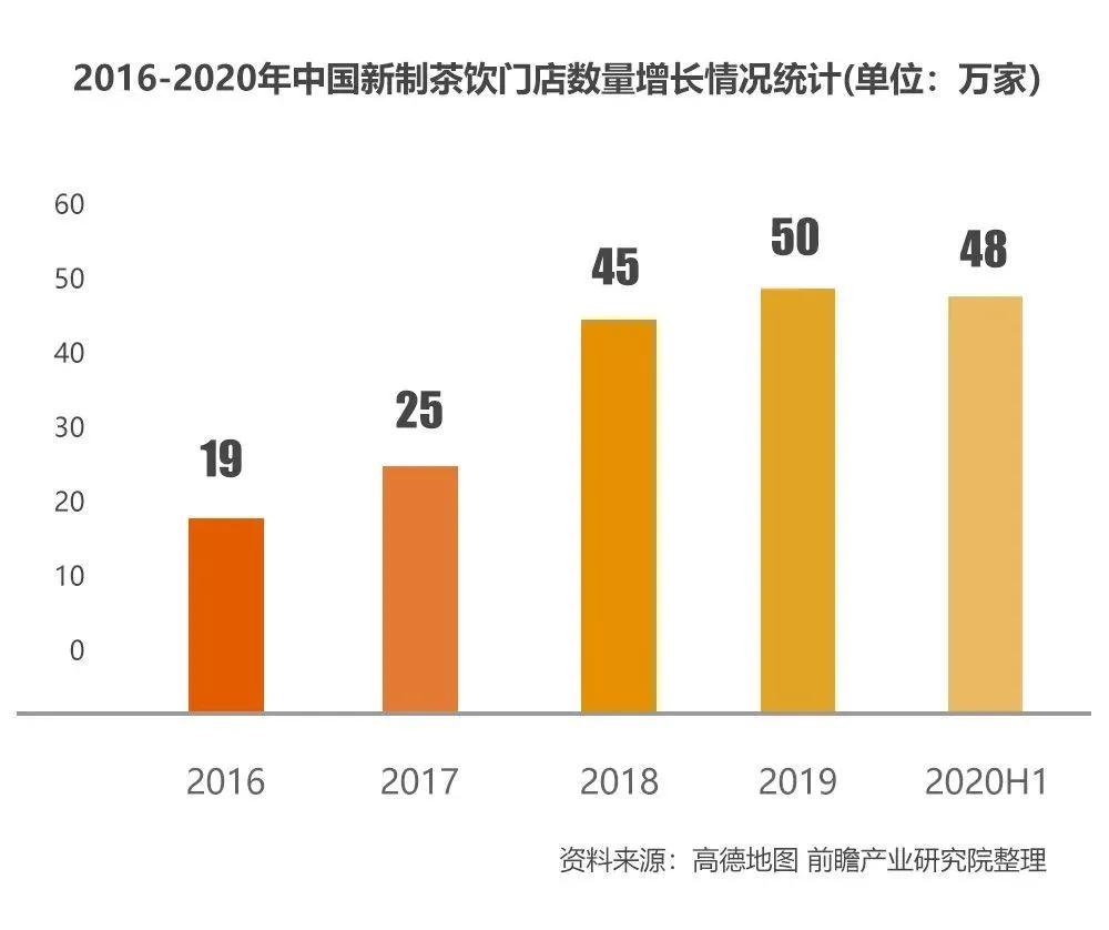 开奶茶店成功的概率,开奶茶店的机遇有哪些