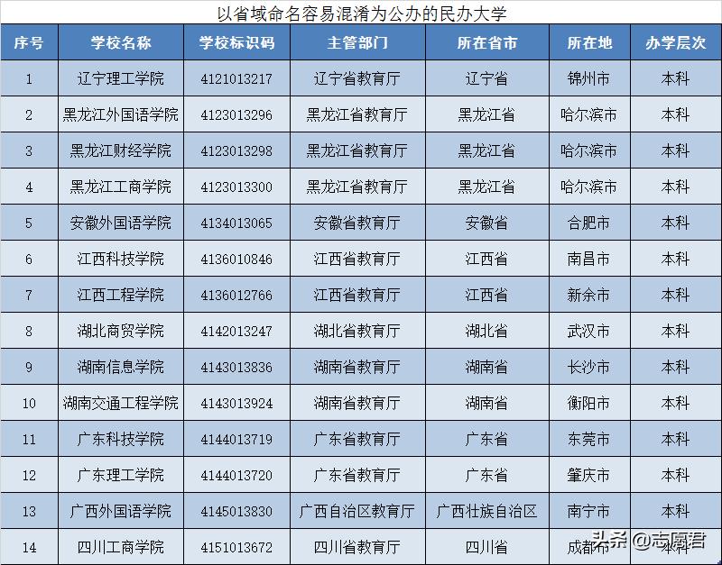 民办大学和公立大学有什么不一样,正规民办大学和公办大学的区别