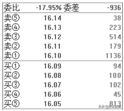 怎么发现庄股建仓,怎么发现是庄股建仓