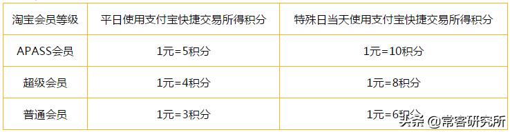 中信银行淘宝联名信用卡申请条件,中信银行东航联名信用卡