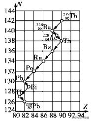 高考必刷题选择篇理综,高考理综选择题10大解题方法附例