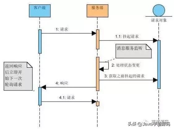 http:www.acfun.cn/,http协议