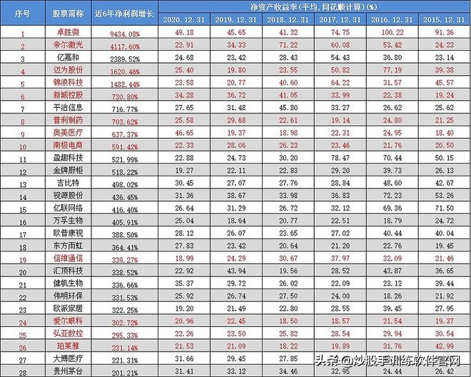 躺赢的新能源股票,躺赢个股