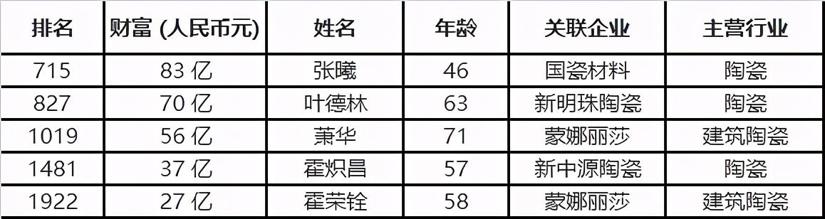 陶瓷行业利润,陶瓷行业商城