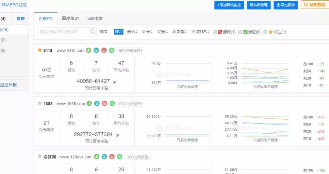 seo运营知识分享,seo入门到精通的10个技巧