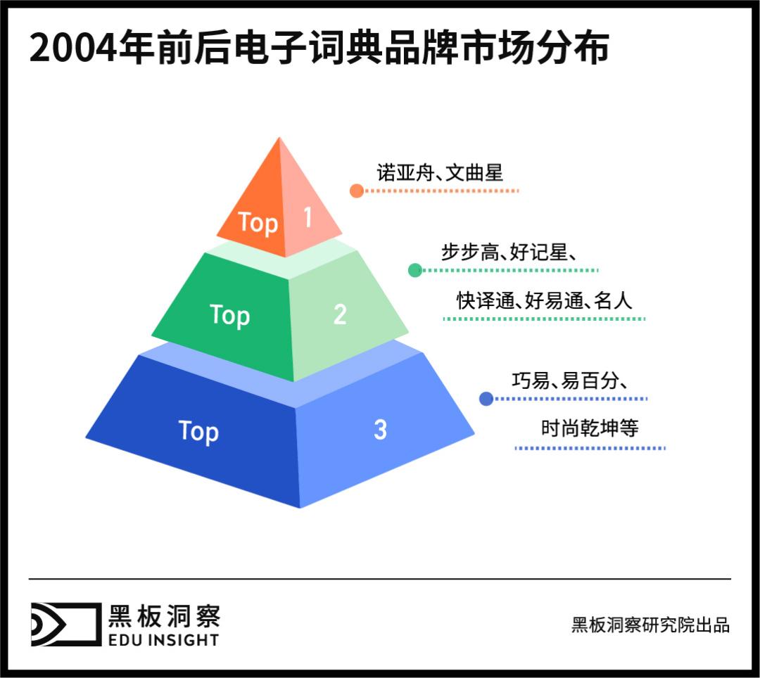 有道词典单词消失,电子词典内容全部