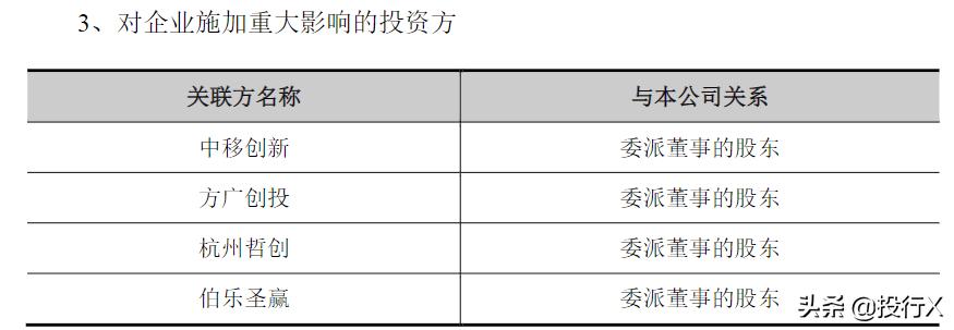 引入客户、供应商成为股东的IPO资本运作建议-投行方*论法**系列