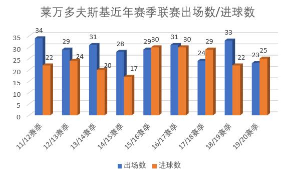 莱万多夫斯基9分钟5球足球记忆,莱万多夫斯基2020总进球中的点球