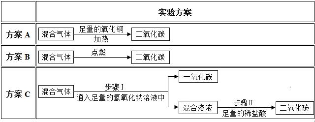 中考化学除杂题系列合集一看就懂,中考化学复习之考点串讲精华版
