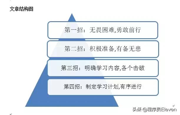 四步教你学配音,日语动漫学习零基础自学