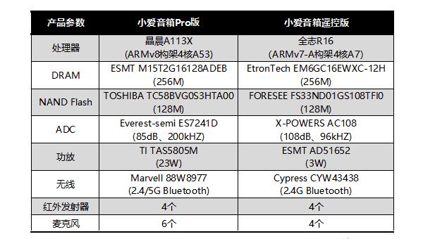 米家小爱智能音箱哪个好,米家好物推荐音箱