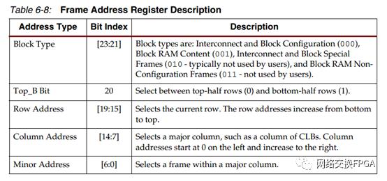 xilinx的fpga常见加载方式,xilinxfpga开发使用教程