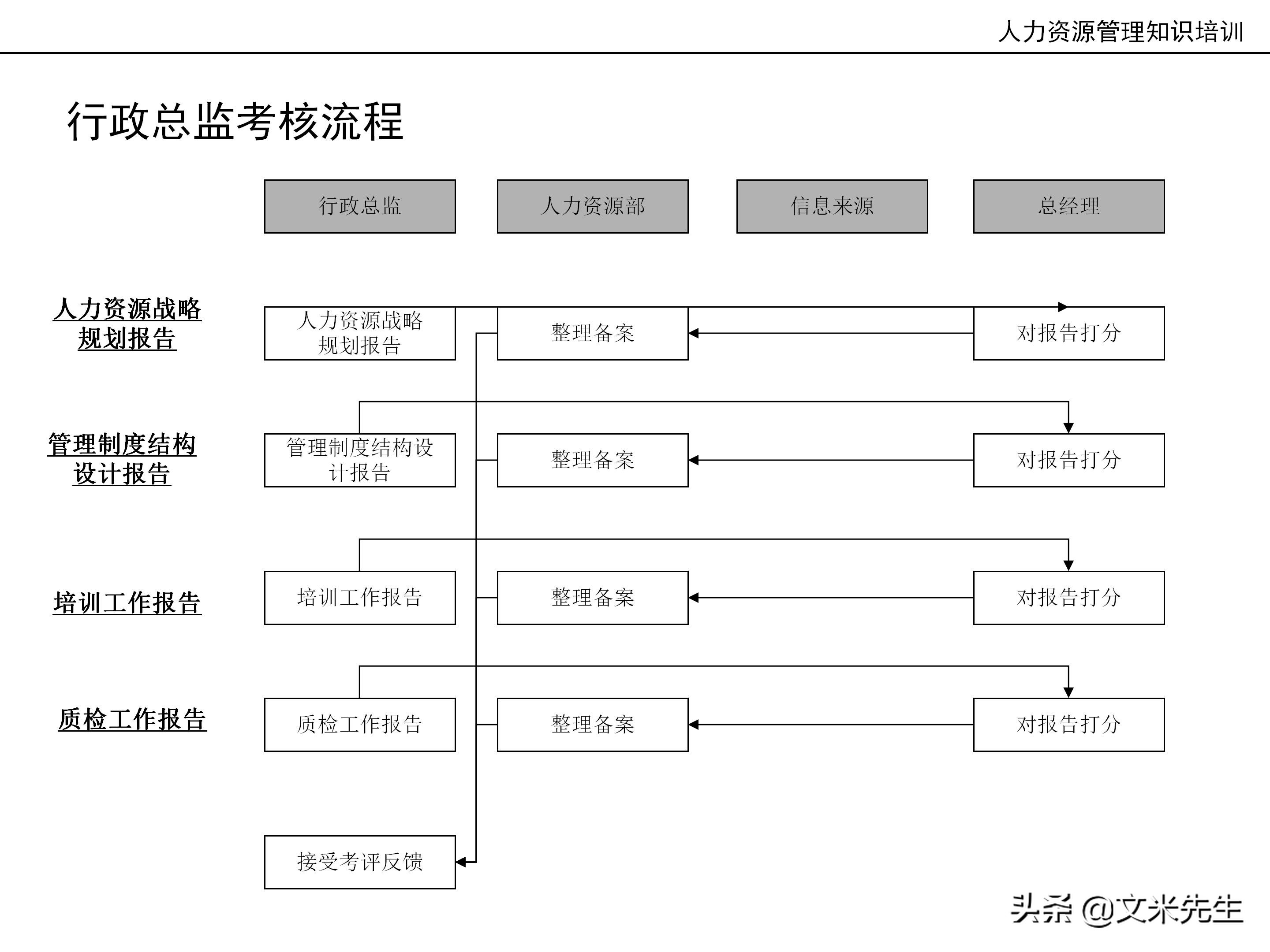 国内知名咨询公司课件：177页人力资源管理知识培训（内部版）