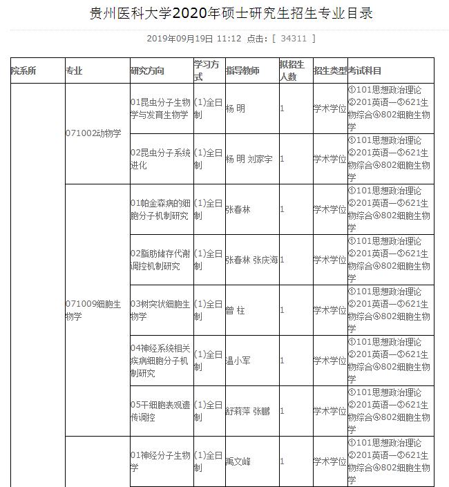 医学类考研专业排行榜,考研医学类专业有哪些