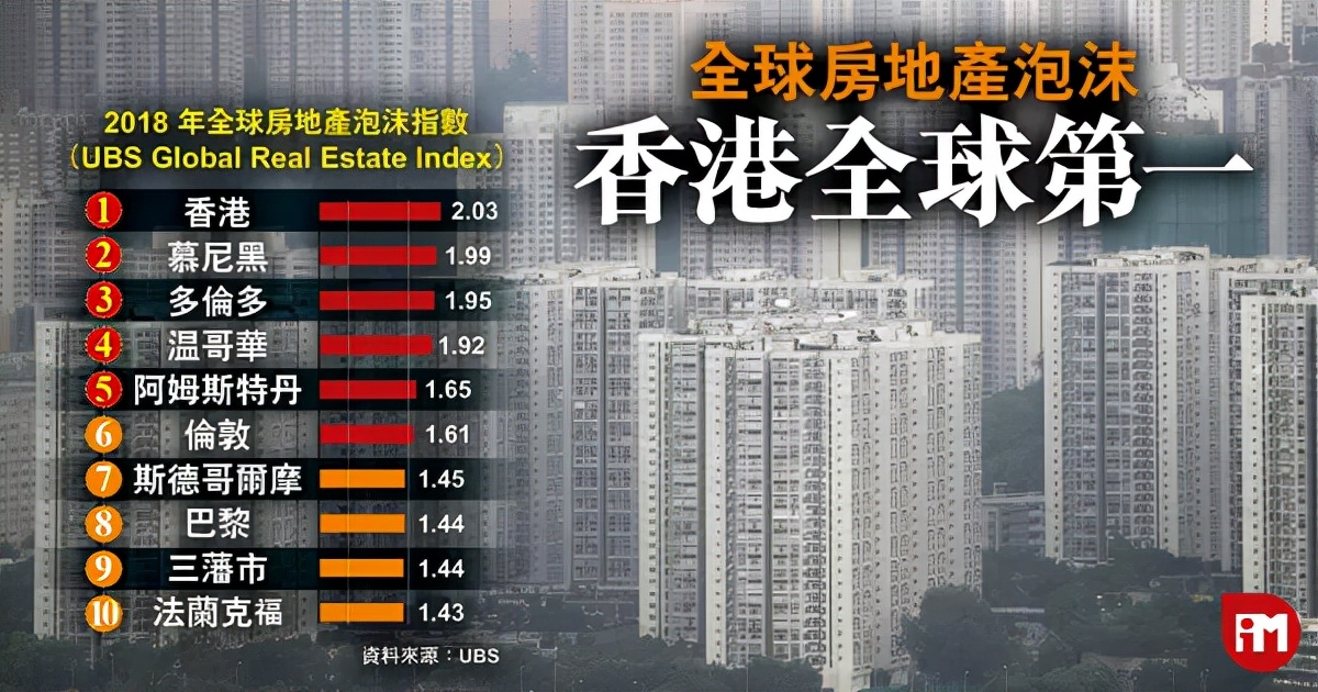 香港的房子，涨不动了？