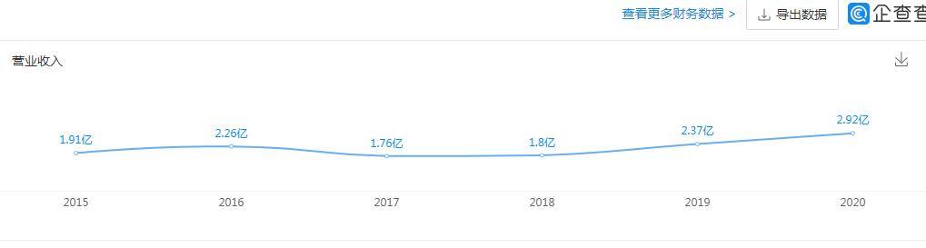 雅达电子上市,雅达电子上市后能破发吗