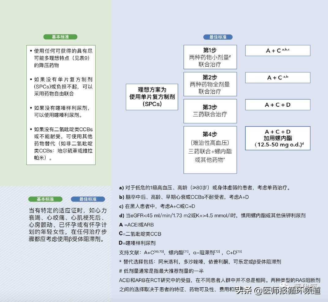 2023年国家高血压新标准,ish高血压是什么意思