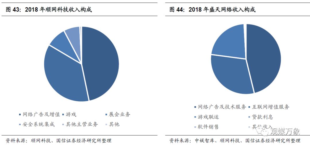 你多久没有去网吧上网了,网吧行业发展形势分析