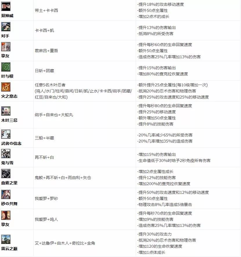 疾风破晓攻略,疾风拂晓最新攻略视频