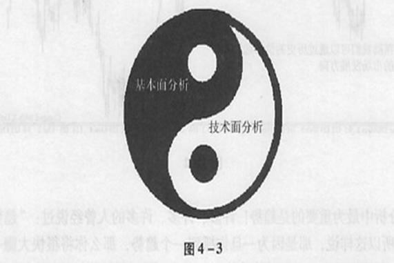 炒股新手必备的基础入门知识,0元小白炒股训练营新手入门