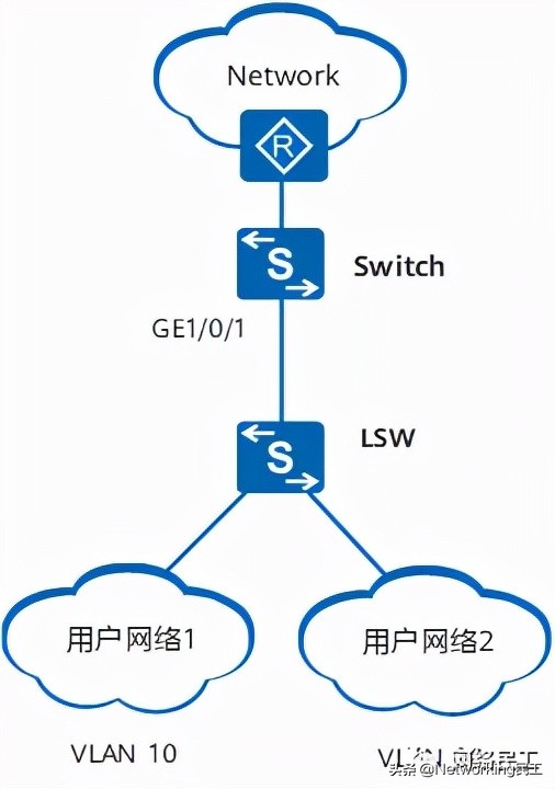 mac鍦板潃璁よ瘉閰嶇疆,濡備綍鏍规嵁ip鍦板潃鍜宮ac鍦板潃閰嶇疆缃戠粶