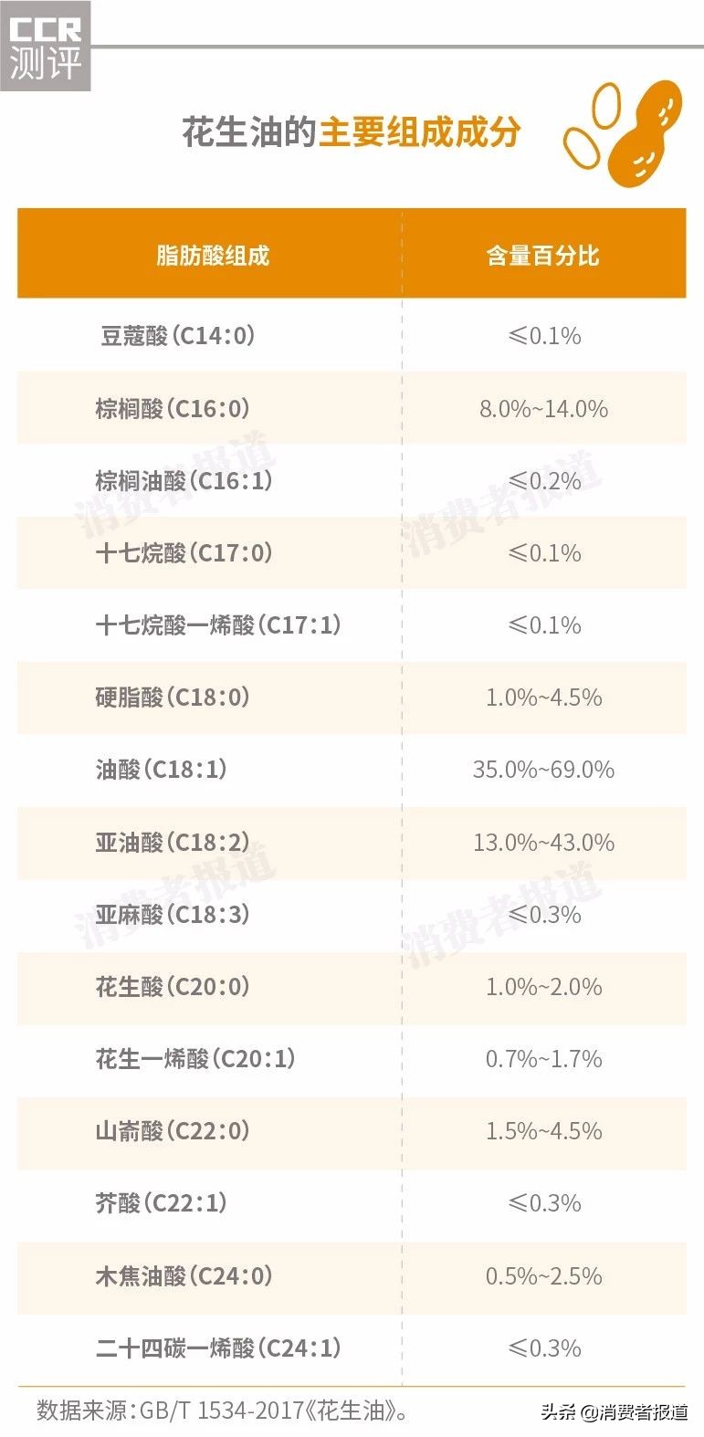 花生油黄曲霉素检测阴性合格吗,花生油黄曲霉毒素污染检测