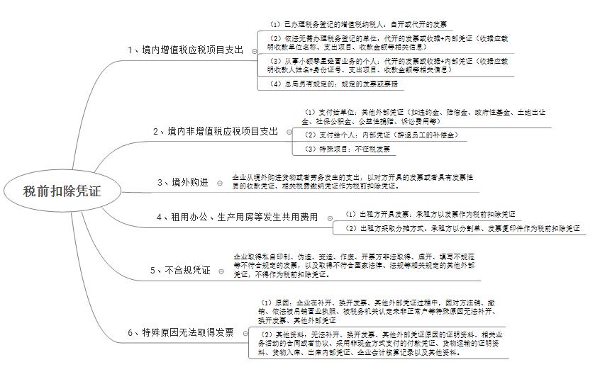 已付钱未收到发票怎么办,已经结账还有发票未入账怎么办