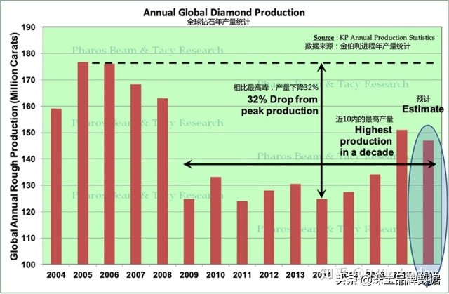虚构的“钻石梦”